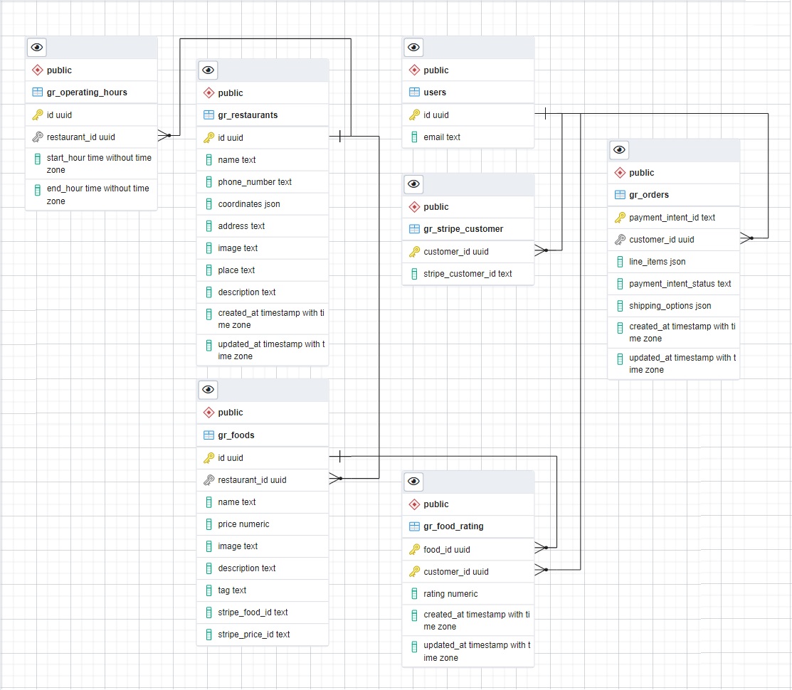 ImageEntityRelationshipDiagram